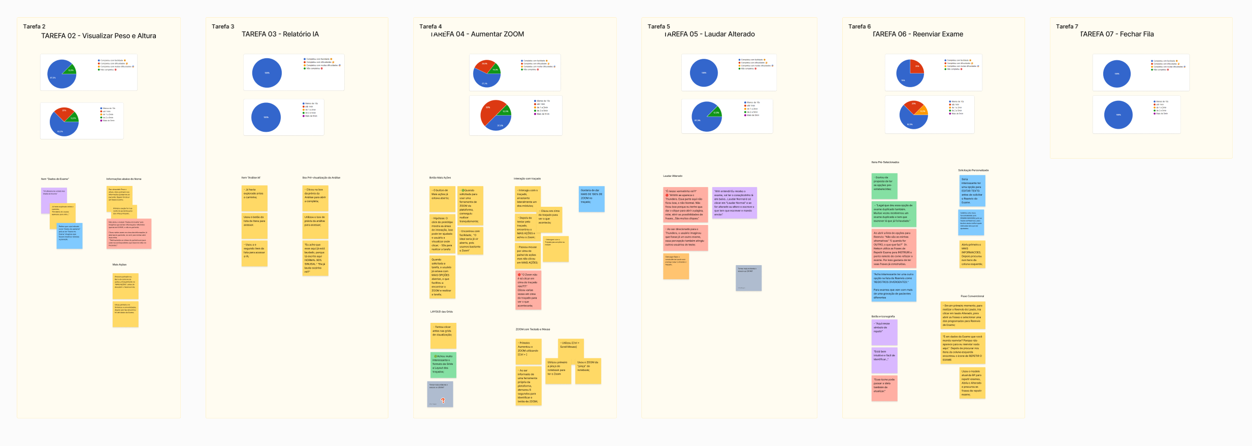 charts of usability test